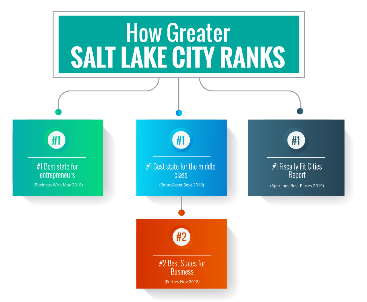 Relocating To Salt Lake City From The Bay Area Cost Of