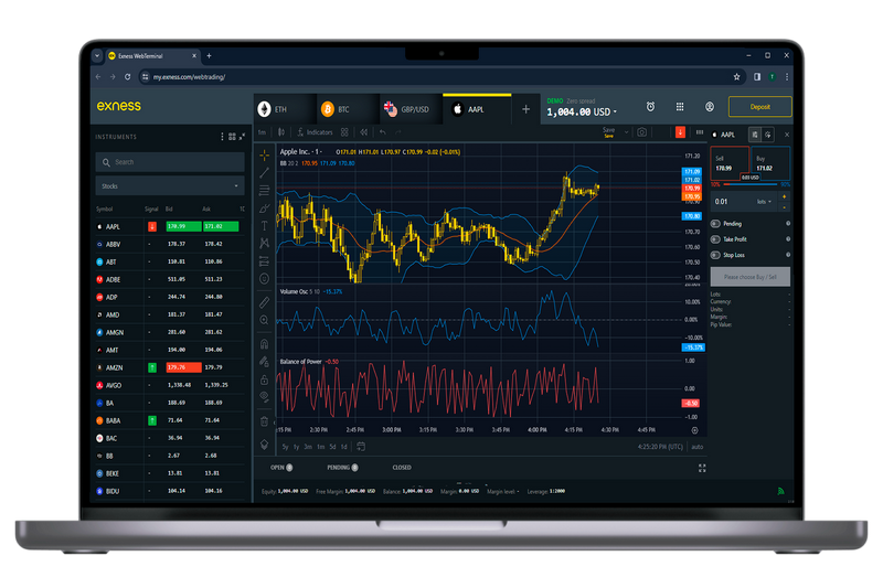 Mengenai Sistem Trading Exness